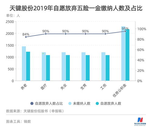 碧桂园服务公布2022年年度业绩 核心业务稳中提质