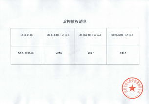 雅居乐集团(03383.HK)与多家金融机构融资协议