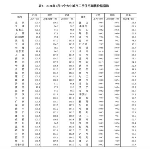 九江二bsport体育手房出售信息(图1)