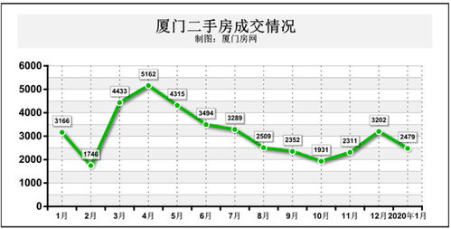 全OB体育国房价查询网