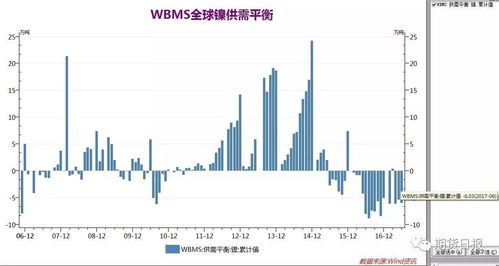 瑞达期货：供应需求双双回升 连塑或将偏强震荡