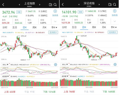 15股“聪明钱”一季度加仓超30亿元，拿稳筹码北向资金本周再“增兵”百亿