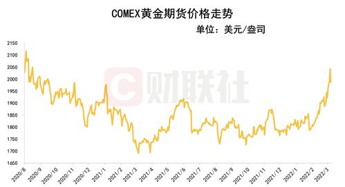 金价再飙升，投资者急寻购金渠道！怎么上车？有这四大方法