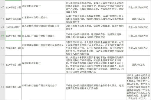 贷前审查不审慎等 马上消费金融被罚100万元