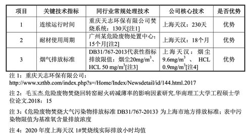 国泰环保：截至招股说明书签署日，公司及子公司拥有的专利共计284项，与公司主营业务密切相关