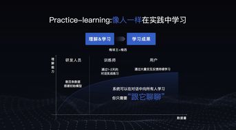 谷歌涨超2% 谷歌将把类似ChatGPT的对话式AI整合到搜索引擎中