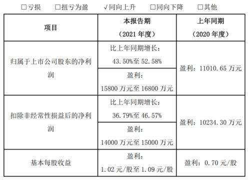 星网宇达订单充足净利2.16亿增39% 研发费逐年提升加码无人系统布局