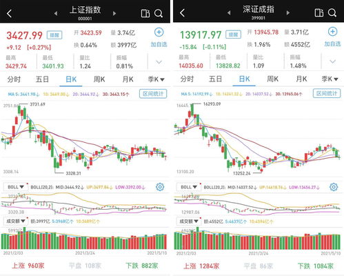 和讯个股快报：2023年04月07日 安妮股份（002235）10:53分，股价快速拉升
