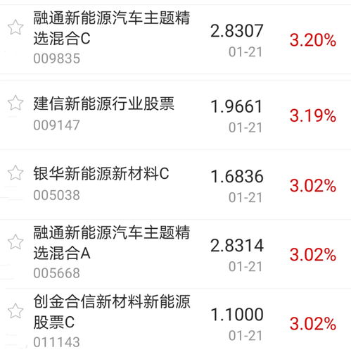收评：三大指数活跃创指涨0.8% 地产股强势拉升
