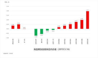 逾万亿元逆回购到期，4月流动性有望保持合理充裕