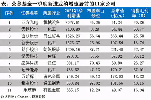 公募基金一季度“赚钱榜”出炉，你都买了哪些？