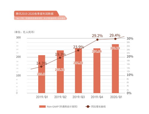 图解高新发展年报：第四季度单季净利润同比增151.96%