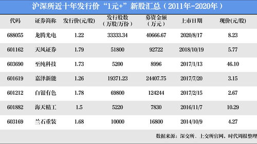 奥普家居(603551.SH)一季度净利润5997.41万元，同比增长115.24%