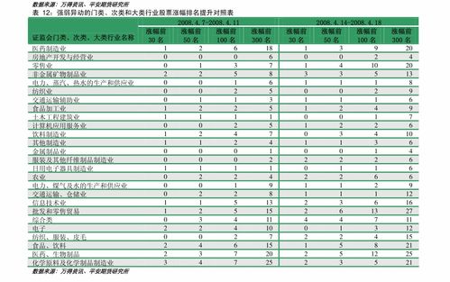 光大期货【PTAMEG】：终端降负明显 聚酯成本支撑仍存