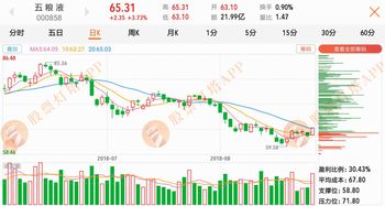 和讯个股快报：2023年04月12日 ST美盛 （002699），该股突破长期盘整